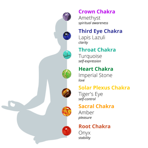 7 Chakra Earrings - Activate Energy Centers - Image 5